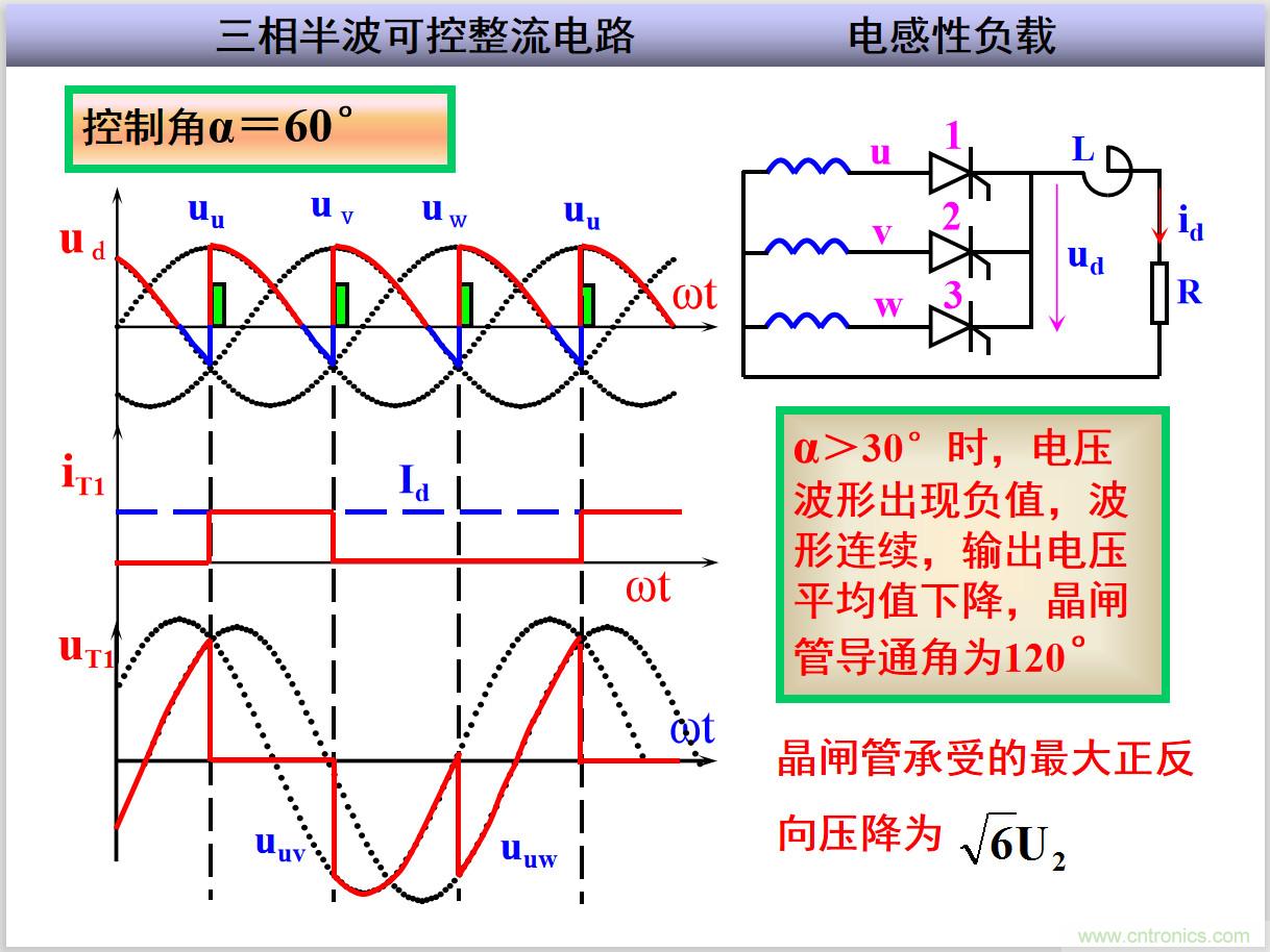 圖文講解三相整流電路的原理及計(jì)算,工程師們表示秒懂! 圖文講解三相整流電路的原理及計(jì)算,工程師們表示秒懂!