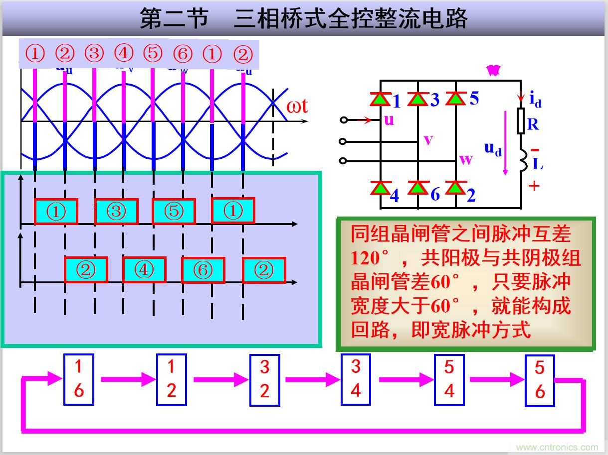 圖文講解三相整流電路的原理及計(jì)算,工程師們表示秒懂! 圖文講解三相整流電路的原理及計(jì)算,工程師們表示秒懂!
