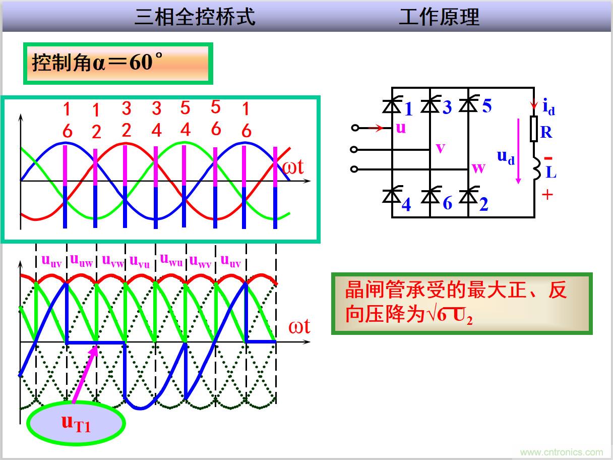 圖文講解三相整流電路的原理及計(jì)算,工程師們表示秒懂! 圖文講解三相整流電路的原理及計(jì)算,工程師們表示秒懂!