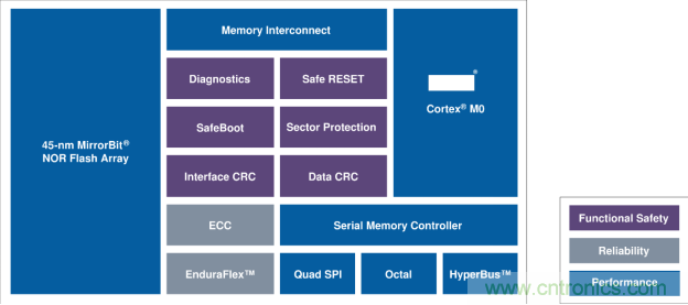 更智能的存儲如何提升自動駕駛汽車的可靠性 更智能的存儲如何提升自動駕駛汽車的可靠性