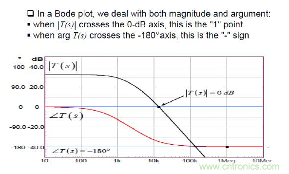 開關(guān)電源控制環(huán)路設(shè)計,新手必看! 開關(guān)電源控制環(huán)路設(shè)計,新手必看!