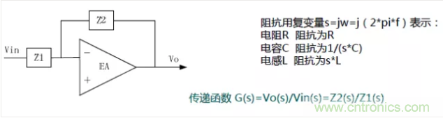 開關(guān)電源控制環(huán)路設(shè)計,新手必看! 開關(guān)電源控制環(huán)路設(shè)計,新手必看!