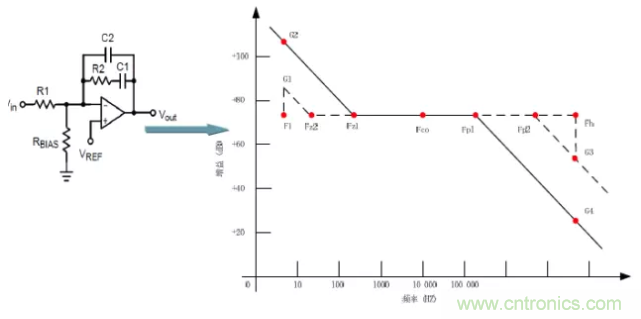開關(guān)電源控制環(huán)路設(shè)計,新手必看! 開關(guān)電源控制環(huán)路設(shè)計,新手必看!
