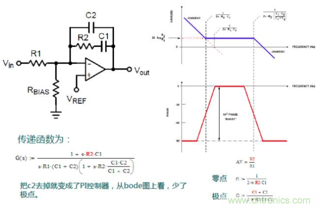 開關(guān)電源控制環(huán)路設(shè)計,新手必看! 開關(guān)電源控制環(huán)路設(shè)計,新手必看!