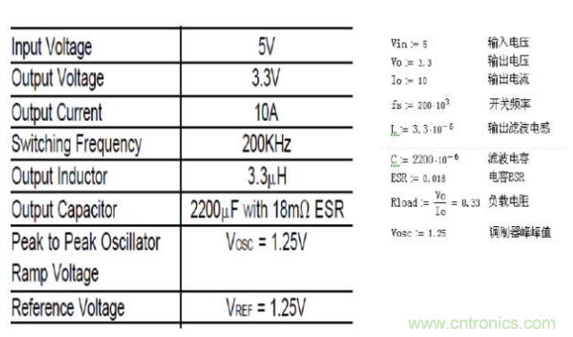 開關(guān)電源控制環(huán)路設(shè)計,新手必看! 開關(guān)電源控制環(huán)路設(shè)計,新手必看!