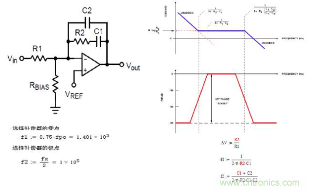 開關(guān)電源控制環(huán)路設(shè)計,新手必看! 開關(guān)電源控制環(huán)路設(shè)計,新手必看!