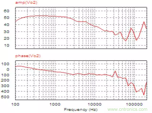 開關(guān)電源控制環(huán)路設(shè)計,新手必看! 開關(guān)電源控制環(huán)路設(shè)計,新手必看!