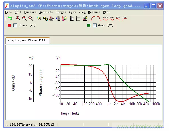 開關(guān)電源控制環(huán)路設(shè)計,新手必看! 開關(guān)電源控制環(huán)路設(shè)計,新手必看!