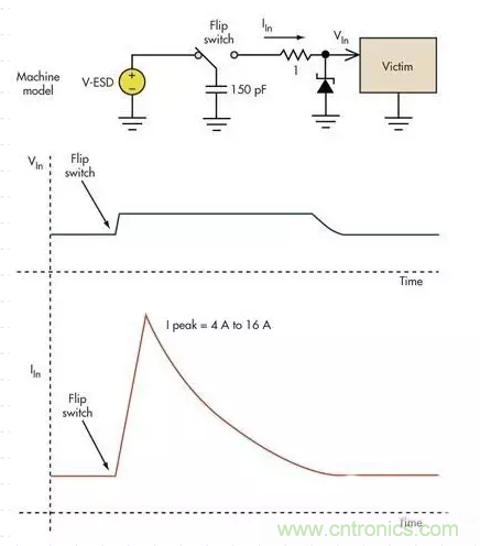 電路設計中如何防止靜電放電? 電路設計中如何防止靜電放電?
