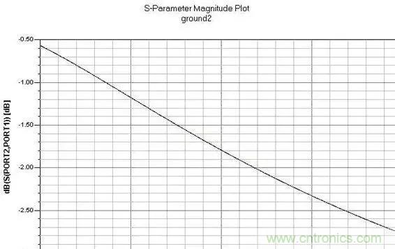 解析射頻電路設(shè)計要點 解析射頻電路設(shè)計要點