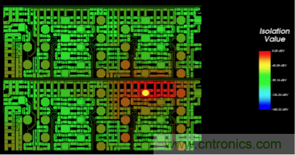 電磁串擾分析的新要求 電磁串擾分析的新要求