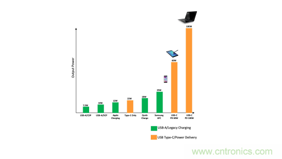 全文解讀車載USB供電的方方面面 全文解讀車載USB供電的方方面面