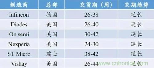 一文秒懂功率器件,從小白變大神的進階之路 一文秒懂功率器件,從小白變大神的進階之路