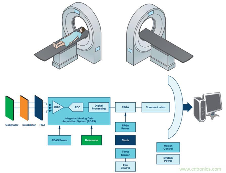 如何通過高精密的器件選擇來提高CT設備的效能? 如何通過高精密的器件選擇來提高CT設備的效能?