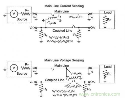 射頻工程師入門:定向耦合器 射頻工程師入門:定向耦合器