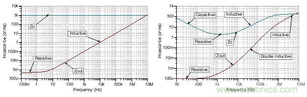 如何輕松穩(wěn)定帶感性開(kāi)環(huán)輸出阻抗的運(yùn)算放大器？