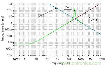 如何輕松穩(wěn)定帶感性開(kāi)環(huán)輸出阻抗的運(yùn)算放大器？