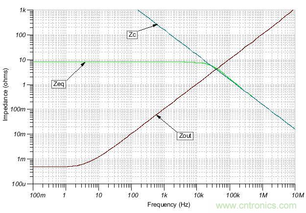 如何輕松穩(wěn)定帶感性開(kāi)環(huán)輸出阻抗的運(yùn)算放大器？