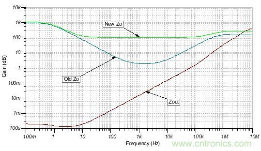 如何輕松穩(wěn)定帶感性開(kāi)環(huán)輸出阻抗的運(yùn)算放大器？