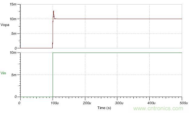 如何輕松穩(wěn)定帶感性開(kāi)環(huán)輸出阻抗的運(yùn)算放大器？
