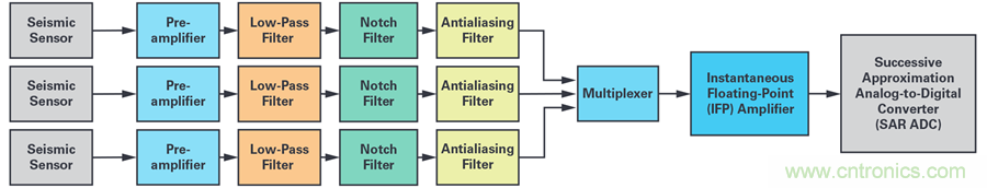 對(duì)抗地震，需要做到的是知己知彼！