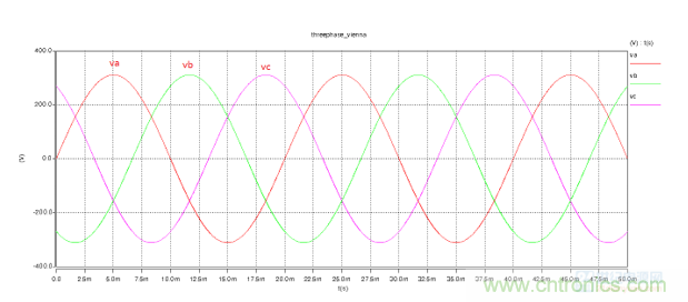 詳解三相無中線Vienna拓撲電路 詳解三相無中線Vienna拓撲電路