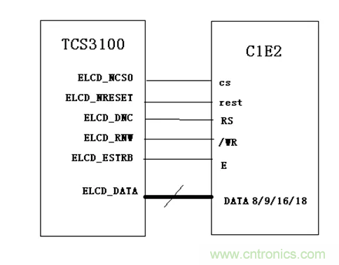 干貨！詳解嵌入式LCD的接口類型