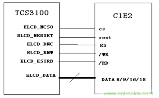 干貨！詳解嵌入式LCD的接口類型