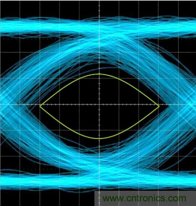 想看懂示波器眼圖,必須掌握這4點(diǎn)! 想看懂示波器眼圖,必須掌握這4點(diǎn)!