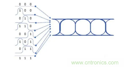 想看懂示波器眼圖,必須掌握這4點(diǎn)! 想看懂示波器眼圖,必須掌握這4點(diǎn)!