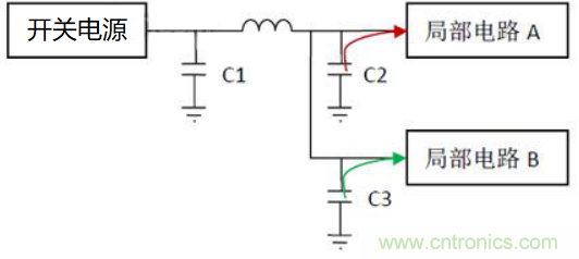 如何運用電源設計中的去耦電容？