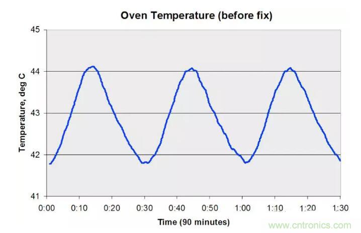 一顆螺絲引發(fā)的長(zhǎng)時(shí)間正弦波 一顆螺絲引發(fā)的長(zhǎng)時(shí)間正弦波