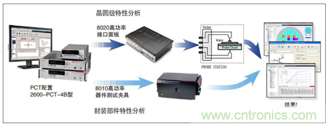 致工程師系列之二:功率器件的標定及選擇 致工程師系列之二:功率器件的標定及選擇