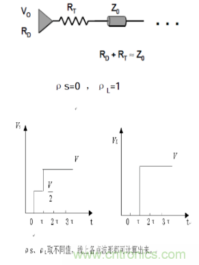 一文搞清楚端接與拓撲是什么? 一文搞清楚端接與拓撲是什么?