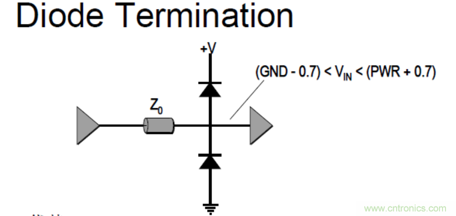 一文搞清楚端接與拓撲是什么? 一文搞清楚端接與拓撲是什么?