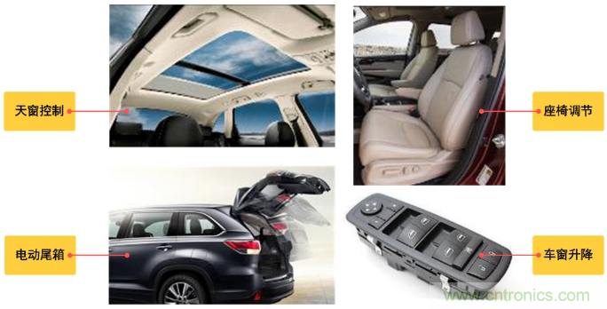 如何選擇車載有刷直流電機驅動？