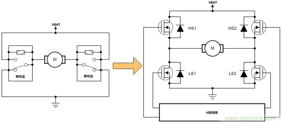 如何選擇車載有刷直流電機驅動？