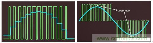 碳化硅器件如何組成逆變器? 碳化硅器件如何組成逆變器?