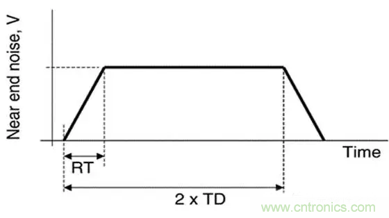關于串擾,你想了解的都在這兒了~ 關于串擾,你想了解的都在這兒了~