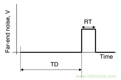 關于串擾,你想了解的都在這兒了~ 關于串擾,你想了解的都在這兒了~