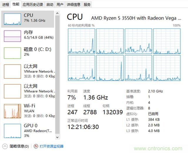看不懂CPU？只需明白這5點，看懂CPU如此簡單！