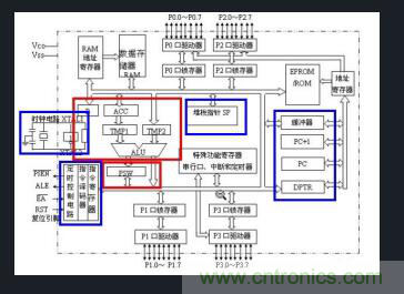 恒溫晶振與溫補(bǔ)晶振介紹，單片機(jī)為何需要晶振