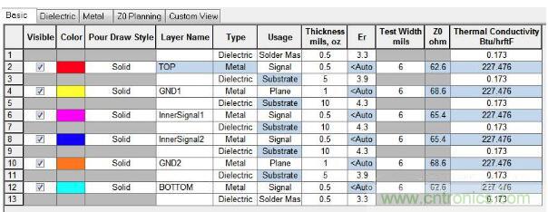 如何對(duì)串?dāng)_進(jìn)行仿真？