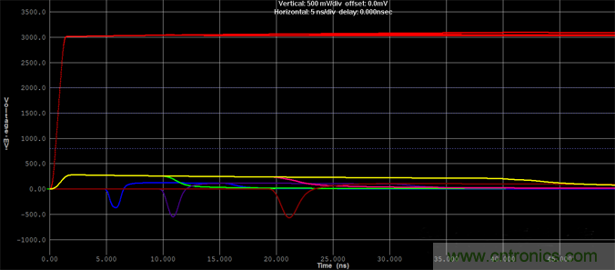 如何對(duì)串?dāng)_進(jìn)行仿真？