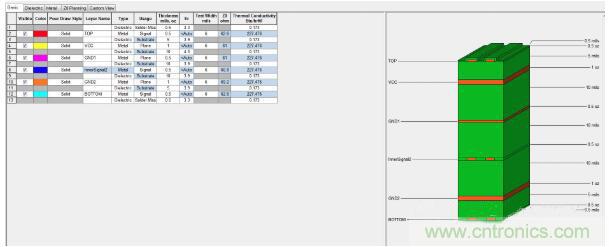 如何對(duì)串?dāng)_進(jìn)行仿真？