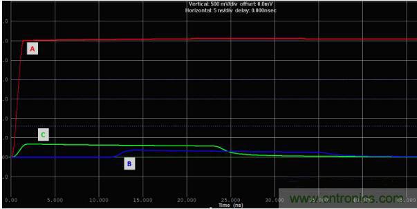 如何對(duì)串?dāng)_進(jìn)行仿真？