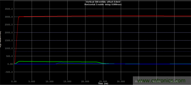 如何對(duì)串?dāng)_進(jìn)行仿真？