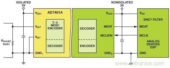 借助隔離技術將太陽能光伏發(fā)電系統(tǒng)整合于智能電網
