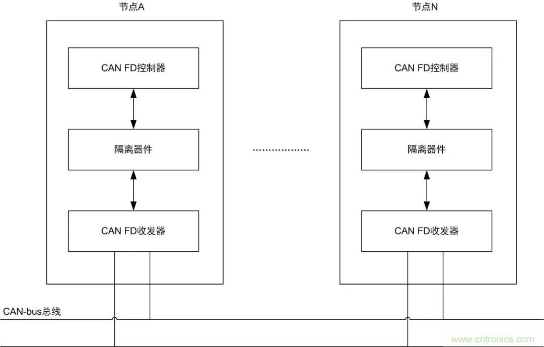 【經驗分享】如何快速解決CAN/CAN FD通訊延遲困擾? 【經驗分享】如何快速解決CAN/CAN FD通訊延遲困擾?