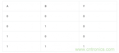 將模擬電路數(shù)字化:邏輯電路篇 將模擬電路數(shù)字化:邏輯電路篇